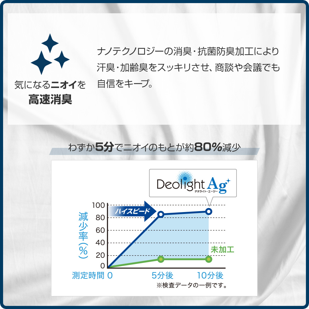 クルーネック肌着 デニスラ（ラッピング不可）