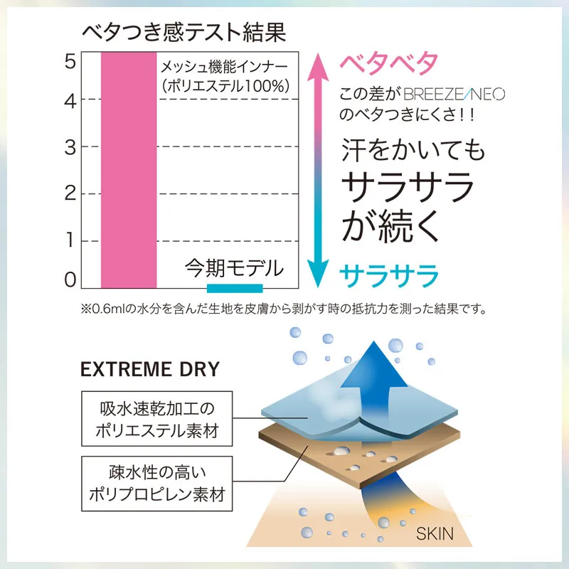 クルーネック 肌着 半袖 メンズ ドライインナー BREEZE NEO 吸水速乾