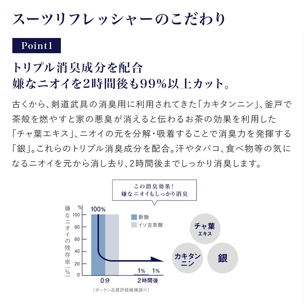 スーツリフレッシャーミニ 15ml(衣類用消臭剤・携帯用サイズ) ３種の香りセット【ゆうパケット対応】