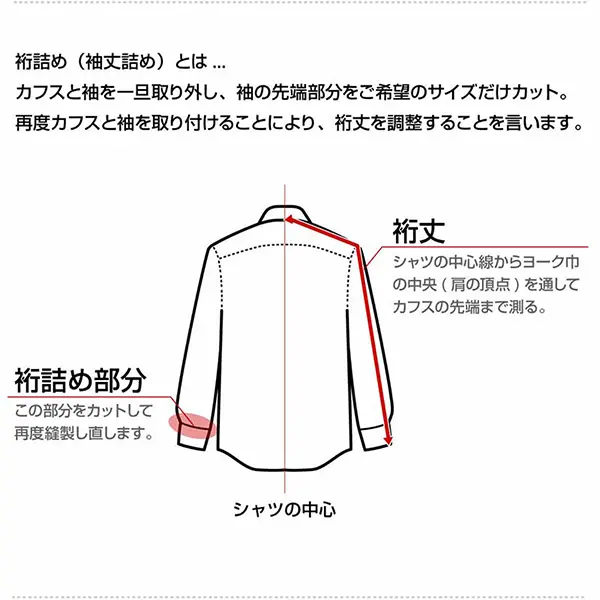 ご依頼品　袖丈直し4点 袖丈詰め（裄詰め・サイズ直し）※ただ今納期約5週間/後払い・配送日