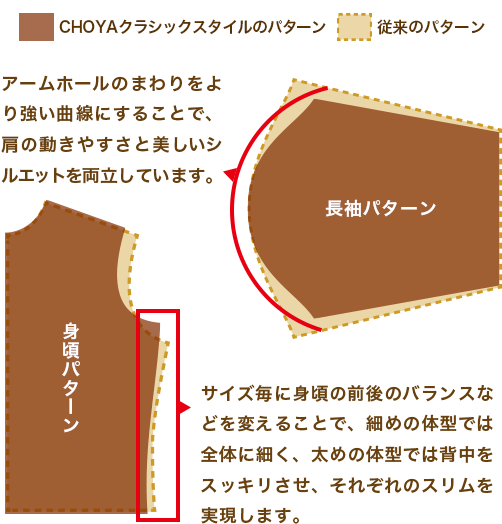 Choyaクラシックスタイル型紙一例