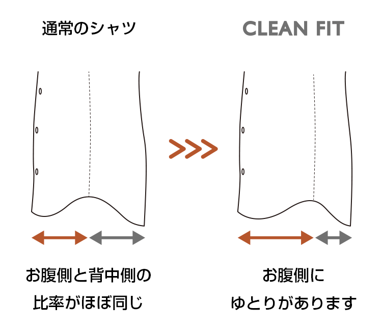 型紙の違いの説明