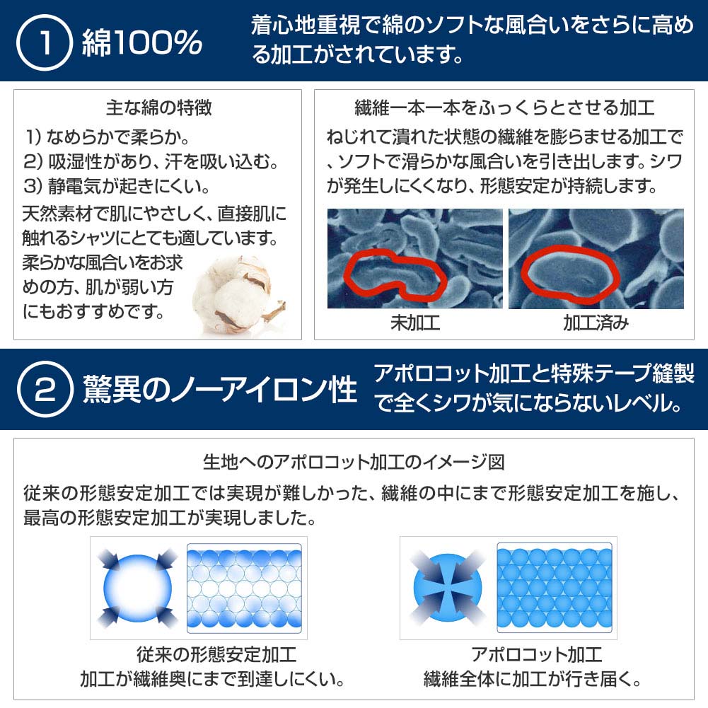 CHOYASHIRT FACTORY（シャツファクトリー）の説明